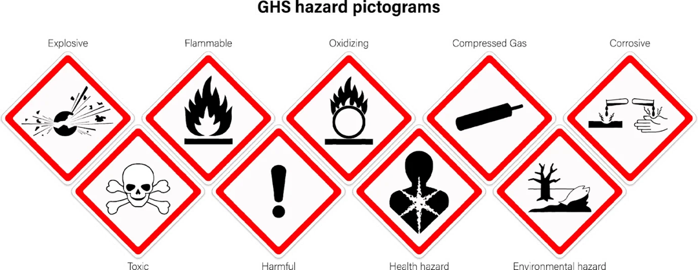 Signage depicting hazard pictograms indicating safety practices like personal protective equipment should be worn. 